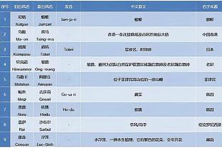 开云app官网登录入口下载苹果截图2